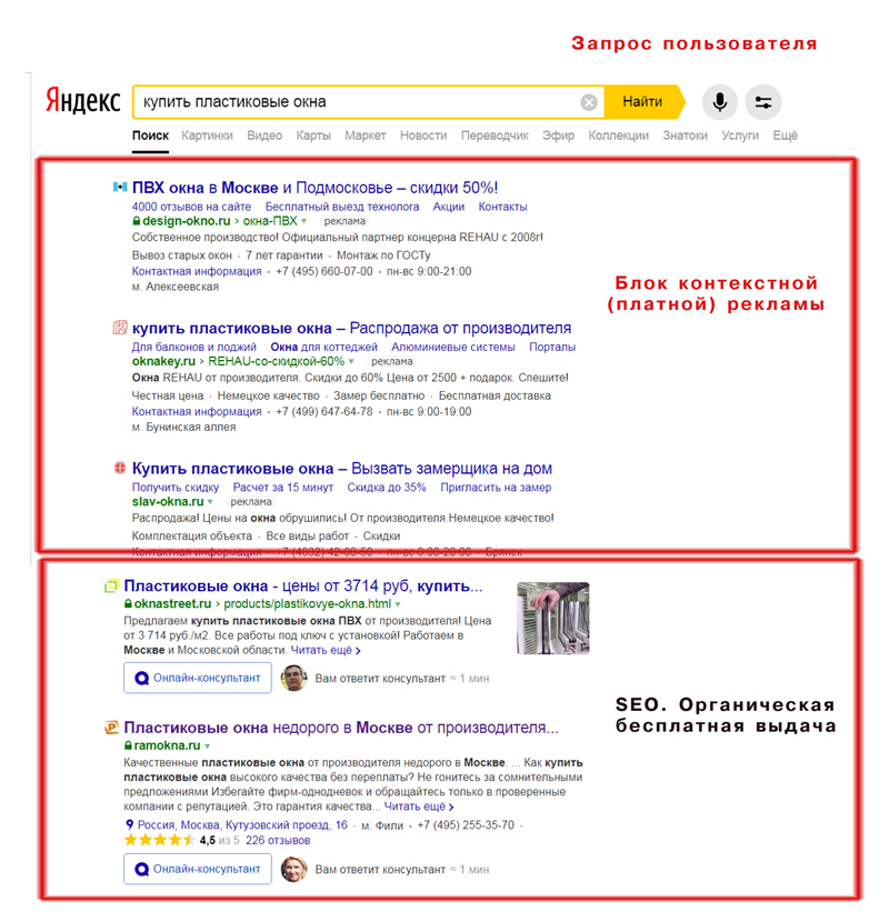 анализ поисковой выдачи яндекса